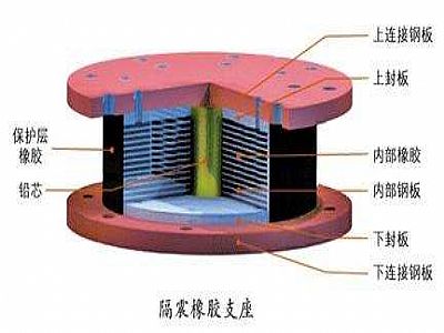 诏安县通过构建力学模型来研究摩擦摆隔震支座隔震性能