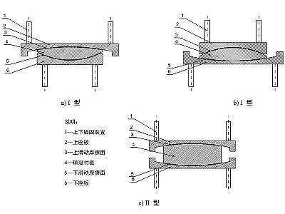 诏安县建筑摩擦摆隔震支座分类、标记、规格